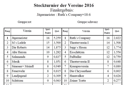 Ergebnisse 2016