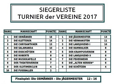 Liste Turnier der Vereine 17