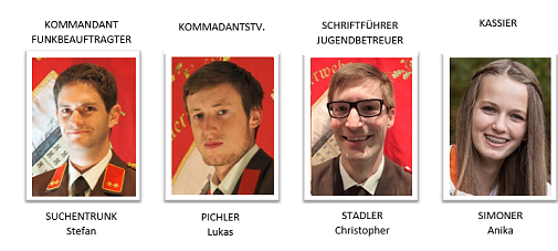 Ausschuss Organigramm Teil 1