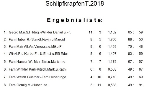 Ergbnis Schlipfkrapfenschießen 2018