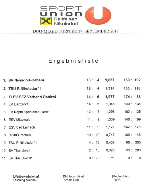 Duo Mixed 2017